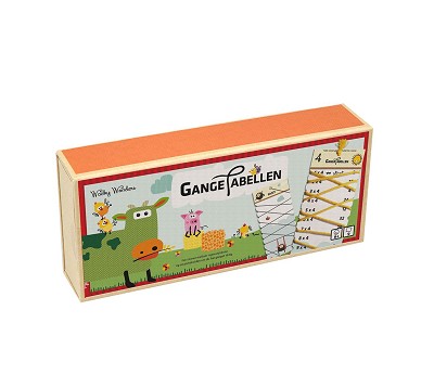 Gangetabellen